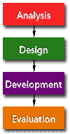 Adult Learning Model